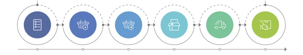 Uputsvto za korišćenje robe