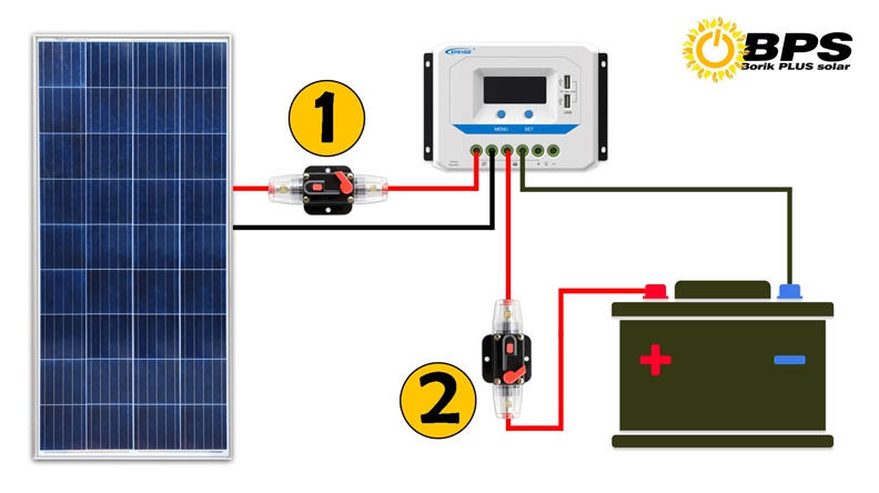 Pozicija osiguraca u solarnom sistemu