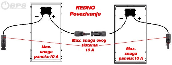 Redno povezivanje 